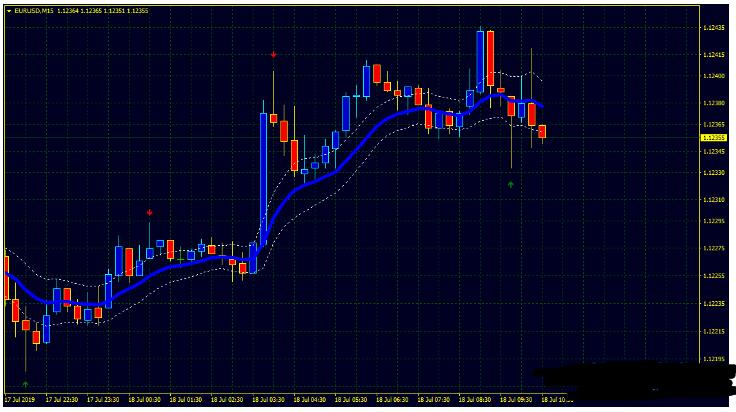 <h1>PinBar Continuation ChannelMT4裸K剥头皮外汇交易系统下载</h1>