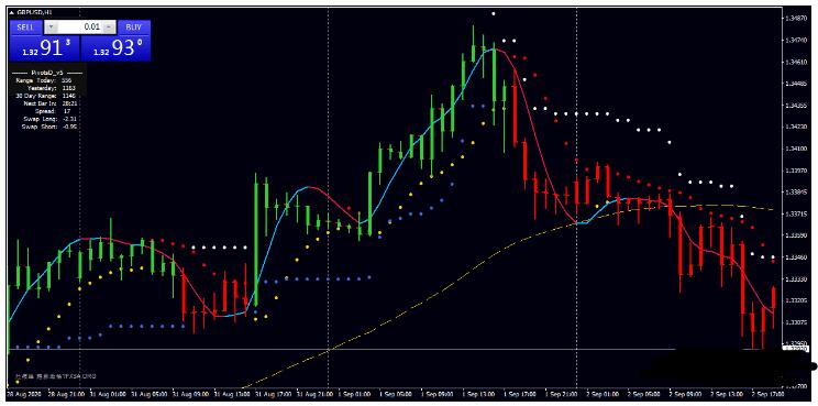 ATR Trend Strategy 经典的日内趋势跟踪 下载外汇MT4交易系统