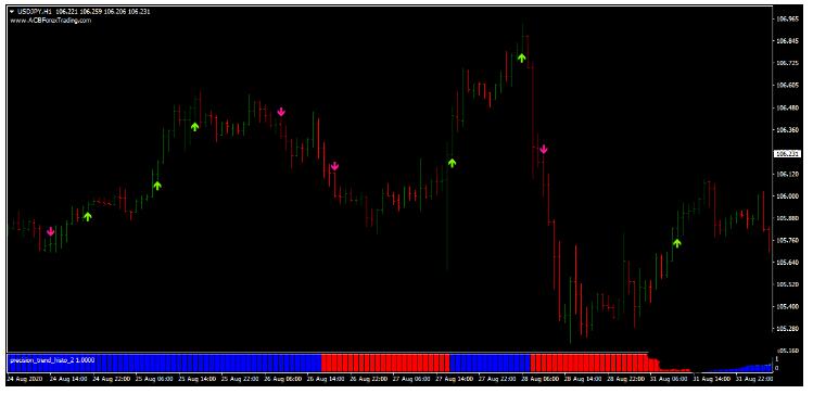 Inverse Stochastic Strategy简单的趋势跟踪 外汇下载交易系统