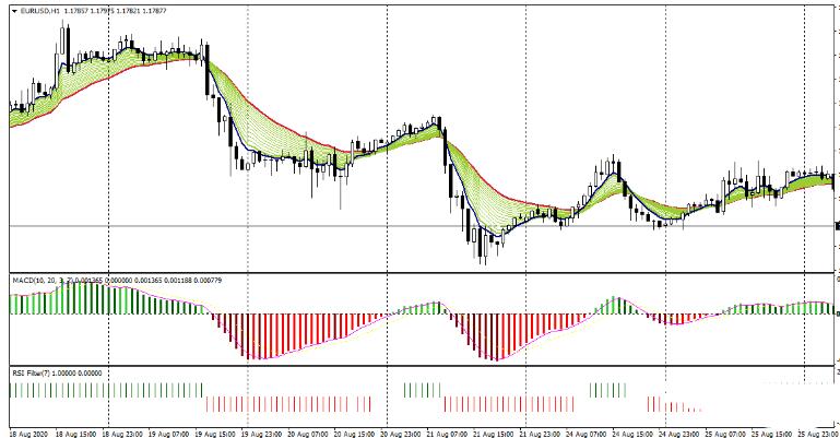 EMAs Bands with RSI filter基于EMA指标的外汇趋势跟踪交易系统下载