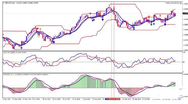 Forex Rebellion Version 3.0外汇交易系统下载