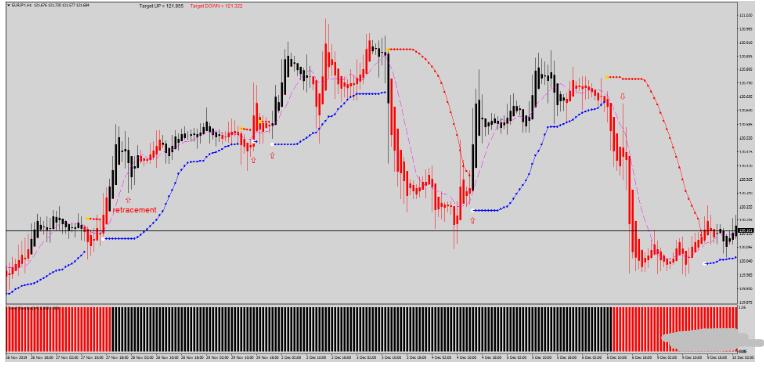 Mega Pips System趋势跟踪外汇交易系统MT4下载