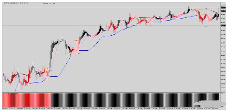 MT4 Mega Pips System趋势跟踪 外汇交易系统下载