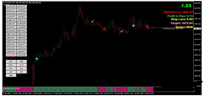 Step VMA MQ4外汇趋势跟踪下载交易系统