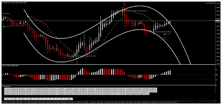 Parabolic Sar with RSX外汇能盈利交易系统下载