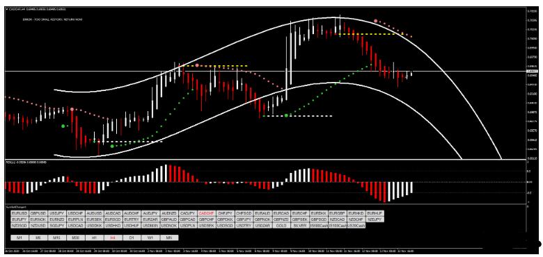 MT4 Parabolic Sar with RSX能盈利 外汇交易系统下载