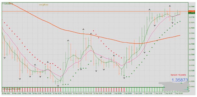 <h1>Crypto Trend Strategy外汇趋势交易系统下载MT4</h1>