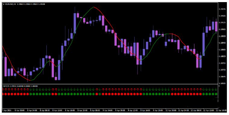 下载Withe Tiger Trading System MT4外汇交易系统