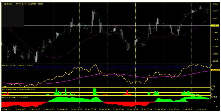 <h1>Day Trading Scalping System外汇日内趋势交易系统下载</h1>