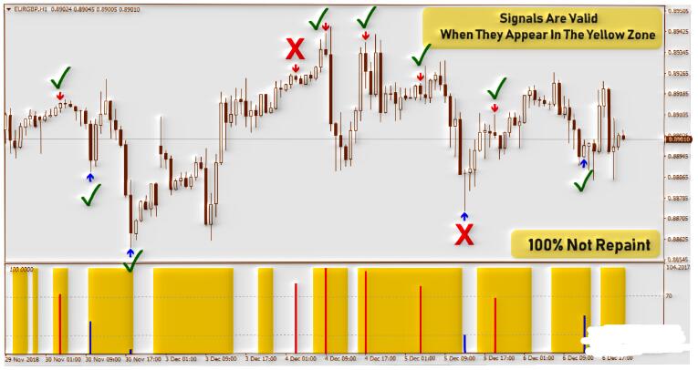 Ex Forex Simple 外汇经典的趋势动量交易系统下载