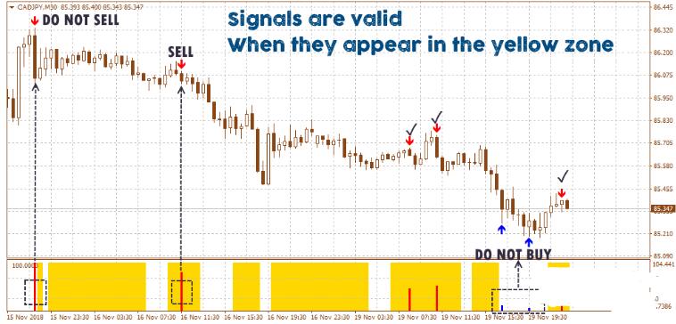 MT4 Ex Forex Simple 经典的趋势动量 外汇交易系统下载