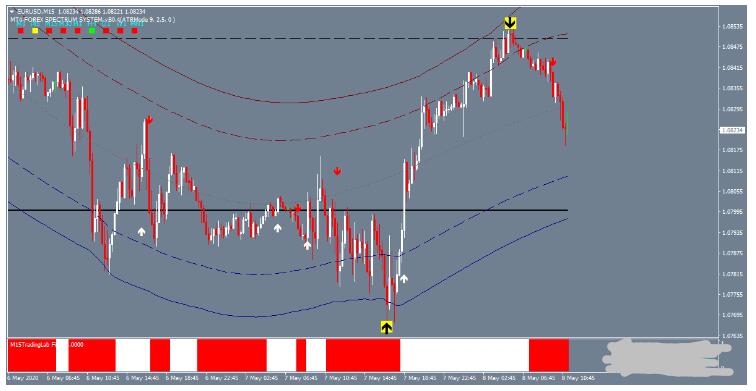 Big Arrow Strategy 外汇大箭头交易系统下载