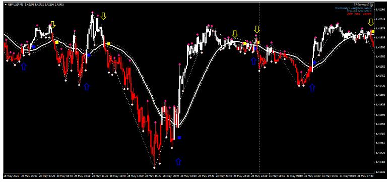 Jum Scalping 外汇剥头皮交易系统下载