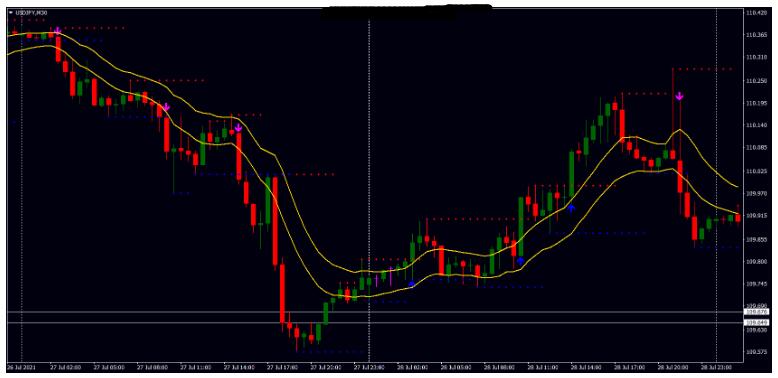 MT4 Support and Resistance Breakout 支撑阻力突破 外汇交易系统下载