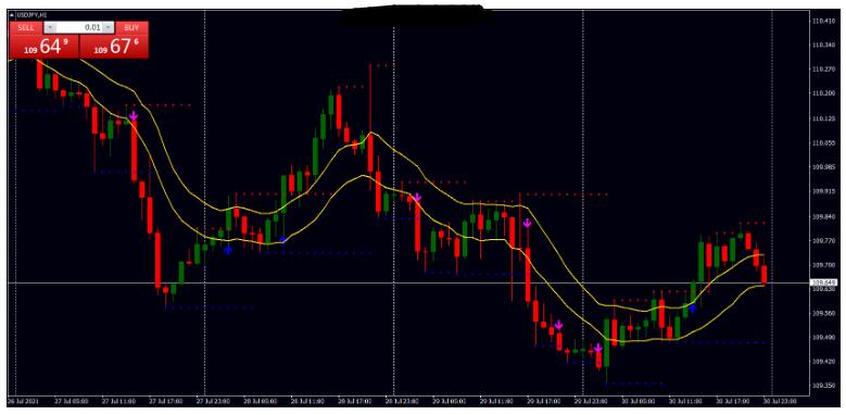 <h1>Support and Resistance Breakout 外汇支撑阻力突破交易系统下载</h1>