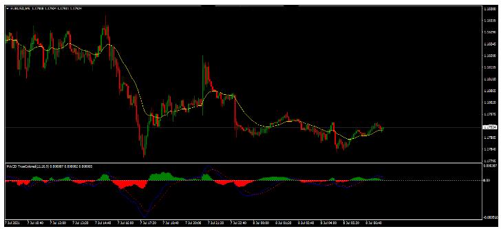 <h1>5 Min MOMO Trader 外汇剥头皮交易系统下载</h1>