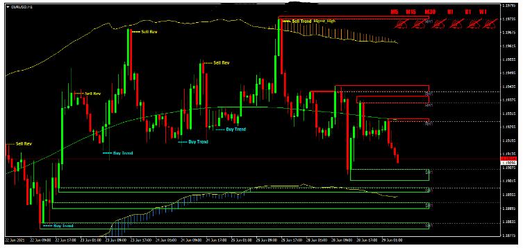 <h1>Verified Profit System 外汇裸K价格行为趋势交易系统下载</h1>