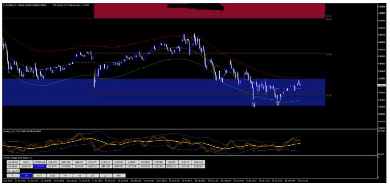 MT4 Best Scalping Technique 最好的剥头皮 外汇交易系统下载