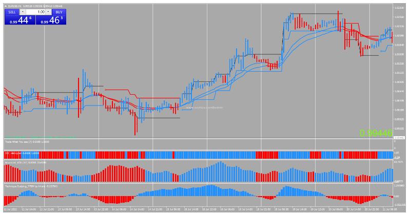 <h1>Blue Red Forex Strategy 趋势跟踪交易系统下载</h1>