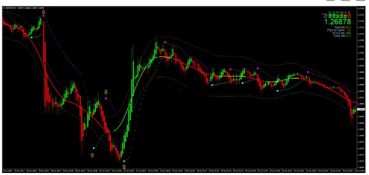 外汇Parabolic SAR TMA交易系统下载