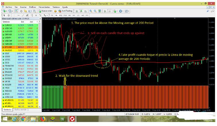 Forex Lone Ranger Strategy 下载外汇MT4交易系统