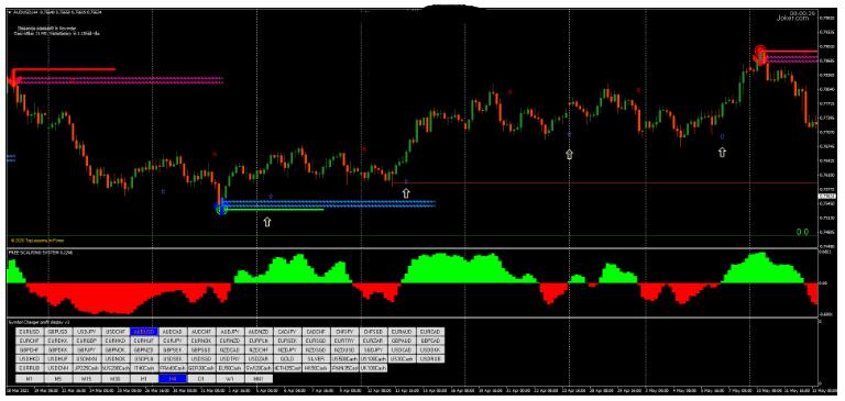 MT4 Reversal Point FX Strategy 反转点 外汇交易系统下载