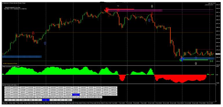 <h1>Reversal Point FX Strategy 外汇反转点交易系统</h1>