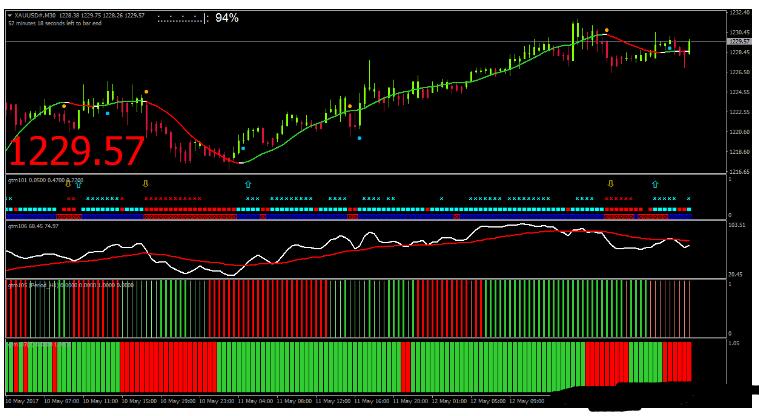 <h1>Golden Trend Manager 外汇趋势动量交易系统下载</h1>