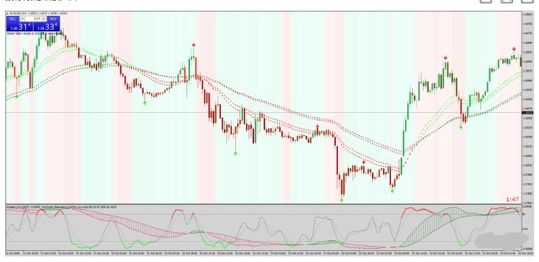 <h1>Super Signal Trend 外汇趋势动量交易系统下载</h1>