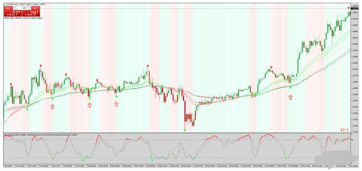 MT4 Super Signal Trend 趋势动量 外汇交易系统下载