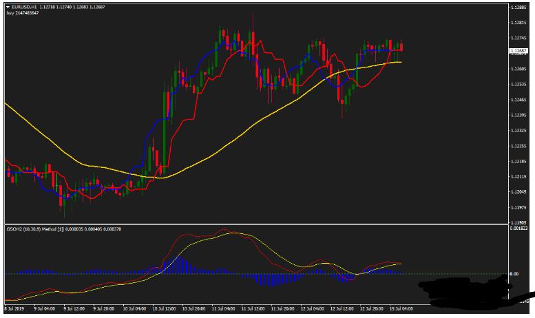 <h1>40 pips a trade 下载每单盈利40个点 外汇交易系统</h1>