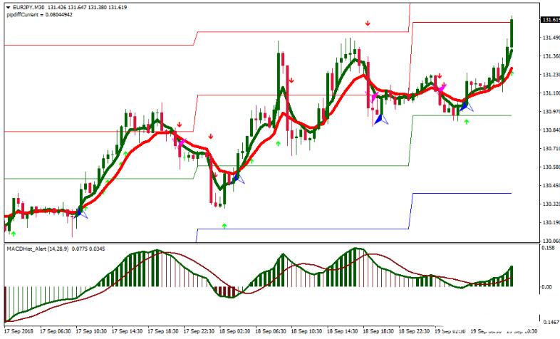 <h1>下载Sidus Bago Trading Strategy 外汇MT4交易系统</h1>