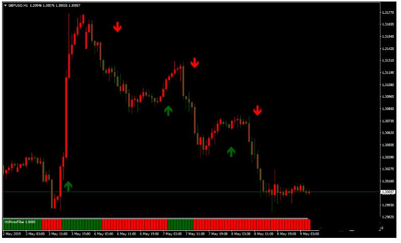 MT4 Protofilter Forex Strategy 外汇交易系统下载