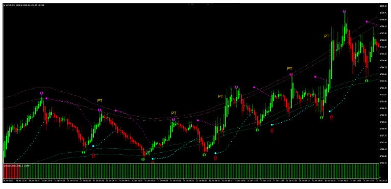 Super Precision Long Trend 外汇趋势跟踪交易系统下载