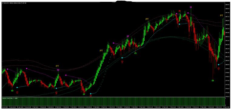 MT4 Super Precision Long Trend 趋势跟踪 外汇交易系统下载