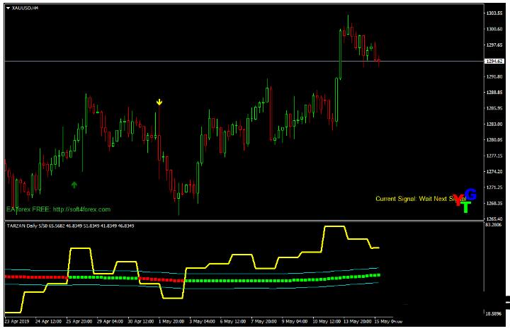 <h1>外汇Tarzan Trading System 交易系统下载</h1>