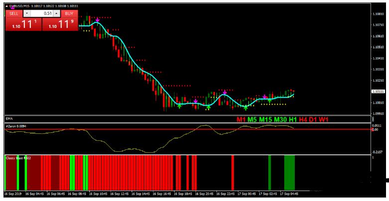 <h1>外汇Delan Forex Revisited 趋势动量 交易系统下载</h1>