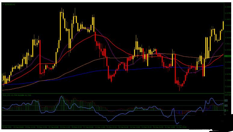 外汇PUX CCI Forex Scalping Strategy 交易系统下载