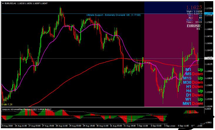 <h1>外汇Loopyno Trend Swing Trading Strategy 交易系统下载</h1>