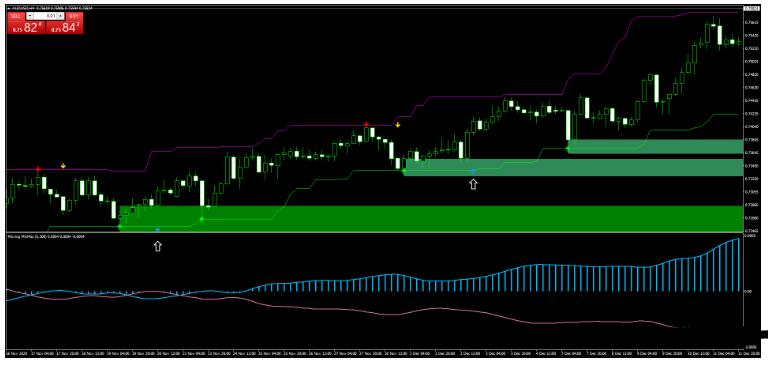 MT4 Moving Min and Max Price Action 外汇交易系统下载