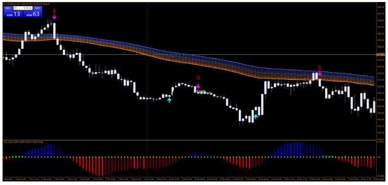 <h1>外汇Rainbow Trading System 彩虹 交易系统下载</h1>