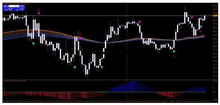 MT4 Rainbow Trading System 彩虹 外汇交易系统下载