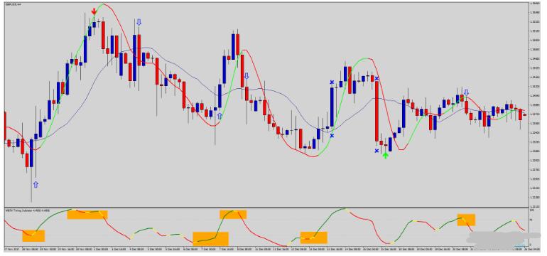 <h1>外汇Forex Regular Winner 高盈利 交易系统下载</h1>