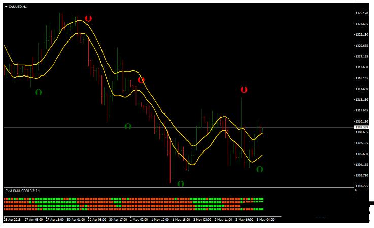 <h1>外汇Stochastic Crossing FXDD Trading Strategy 交易系统下载</h1>