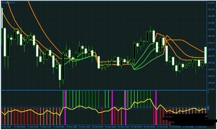 <h1>外汇High Accuracy GBPJPY 高精准的镑日 交易系统下载</h1>