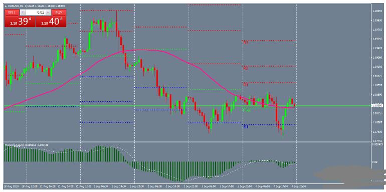 <h1>外汇Pivot Points Trend枢轴点趋势 交易系统下载</h1>