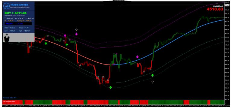 <h1>外汇Trade Super Master Strategy 交易系统下载</h1>