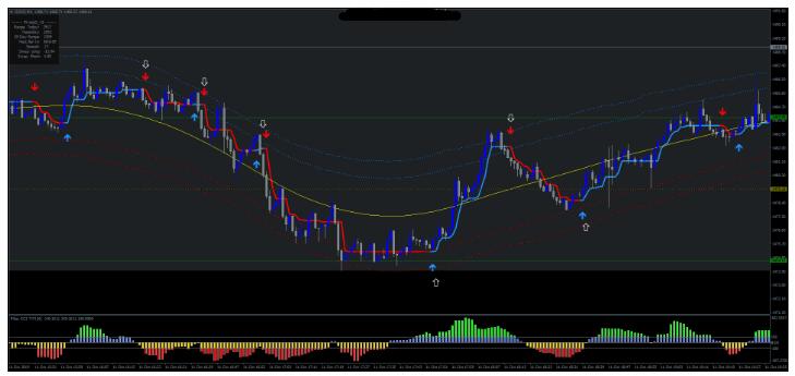 外汇Gold Intraday Trading日内交易和剥头皮 交易系统下载