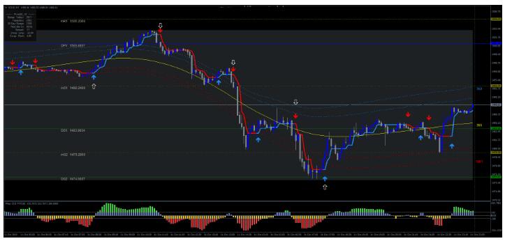 MT4 Gold Intraday Trading日内交易和剥头皮 外汇交易系统下载