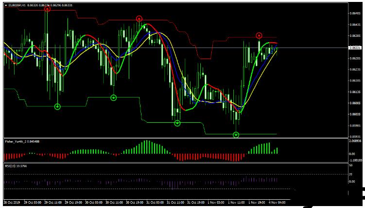 外汇RSI with Slope 趋势跟踪 交易系统下载